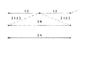 Grafico 1. Allen Forte “ Aspects of Rhythm in Weberns Atonal Music”, Musica Theory Spectrum,2 (1980)