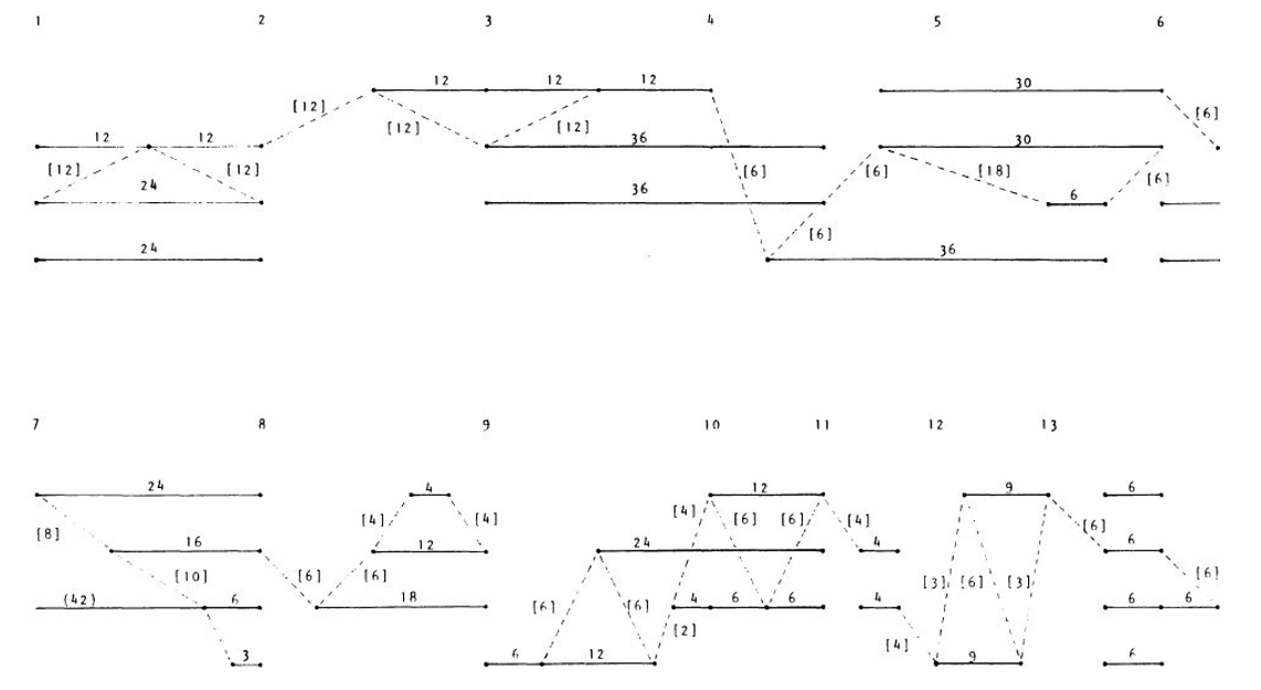 Gráfico proporcional